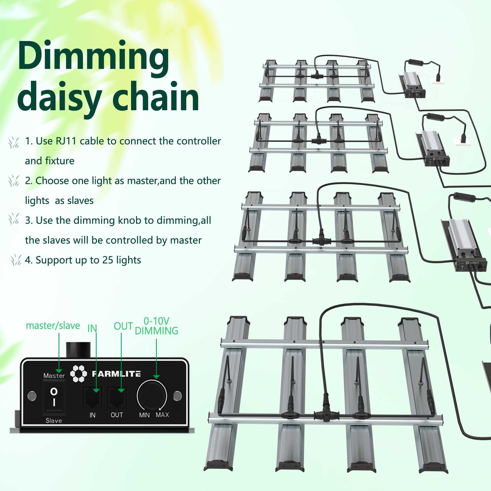 FARMLITE daisy-chain connection closeup showing scalable setup benefit
