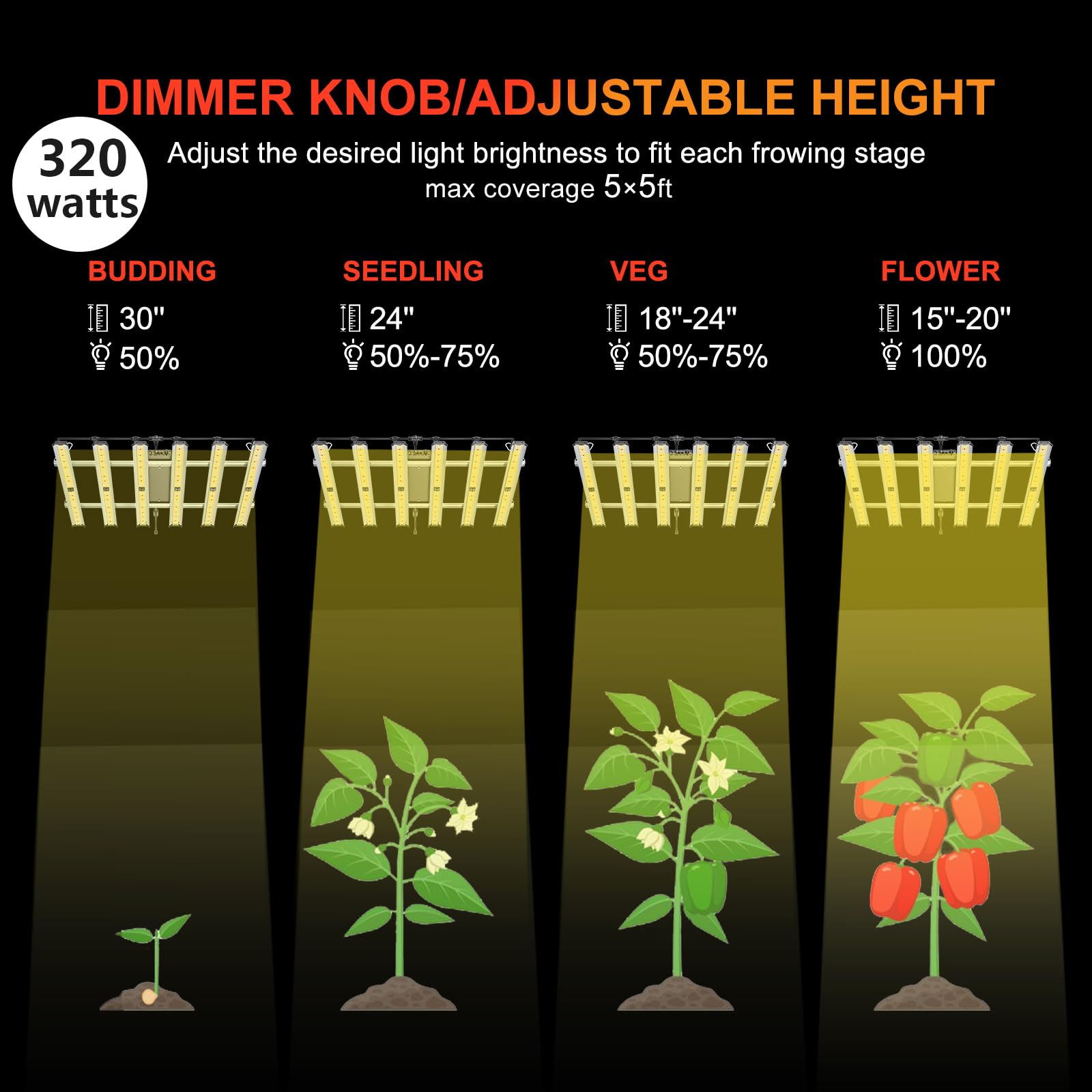 FARMLITE adjustable hanging lanyard demonstrating easy height control for plants