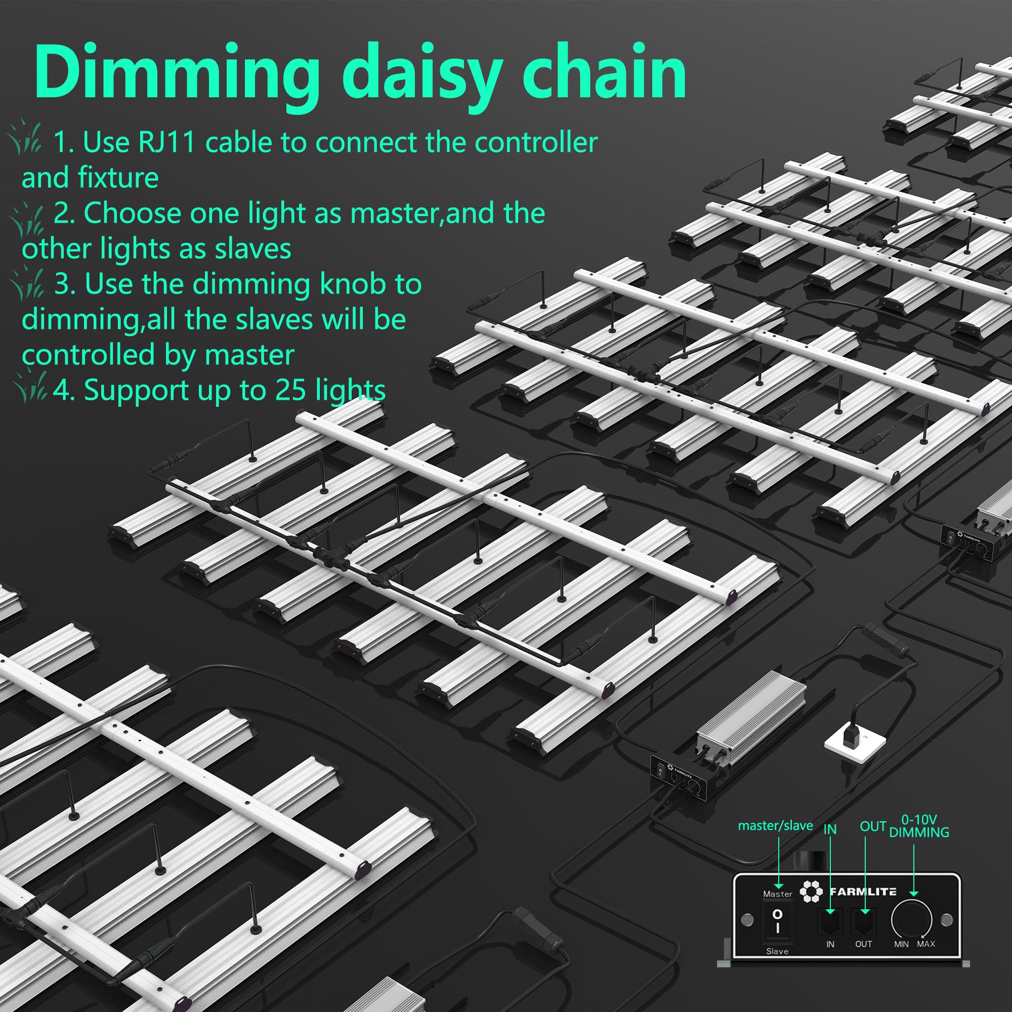 FARMLITE over seedling trays showing stronger early-stage growth potential