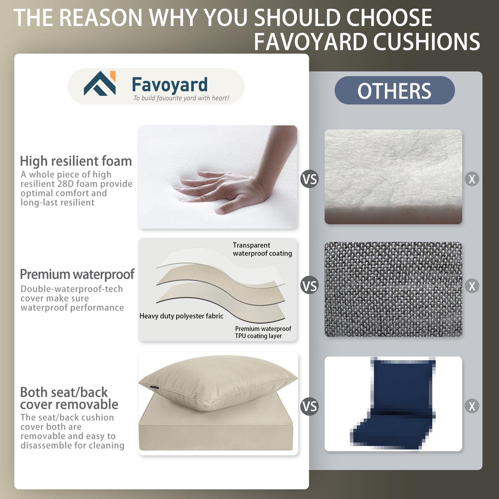 Favoyard foam cross section showing 28D high-resilience core for steady support