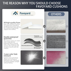 Favoyard foam cross-section displaying 30D high-resilience foam for long-lasting support
