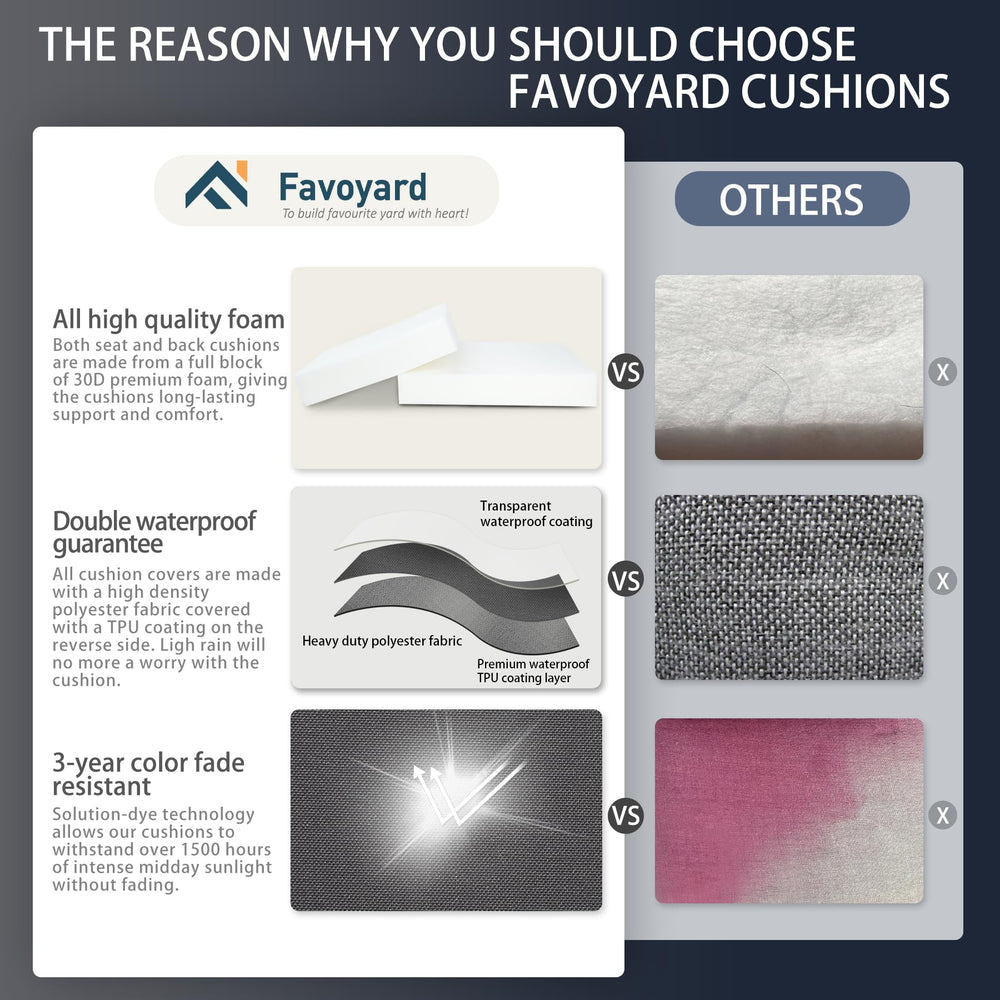 Favoyard foam cross-section showing 30D resilience for lasting comfortable support