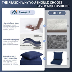 Favoyard foam cross-section showing 28D resilience for lasting supportive comfort