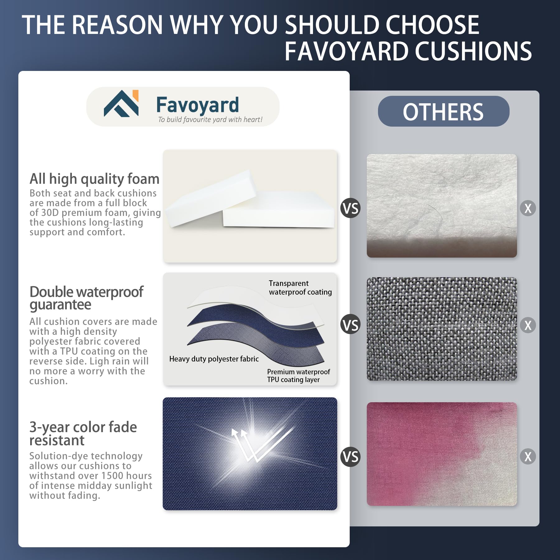 Favoyard side profile showing 3-inch foam thickness and stable support
