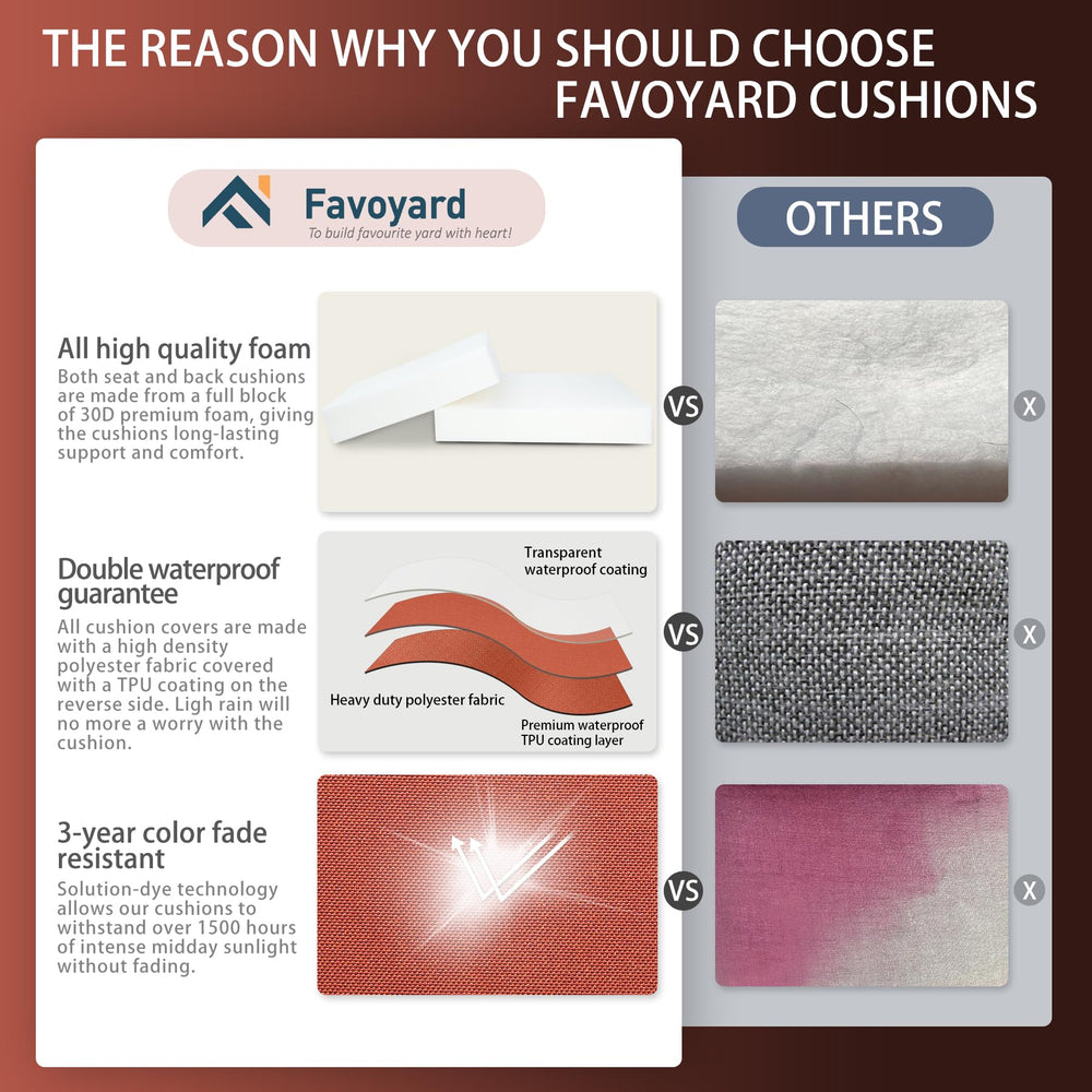 Favoyard TPU-coated backside highlighting water resistance benefit