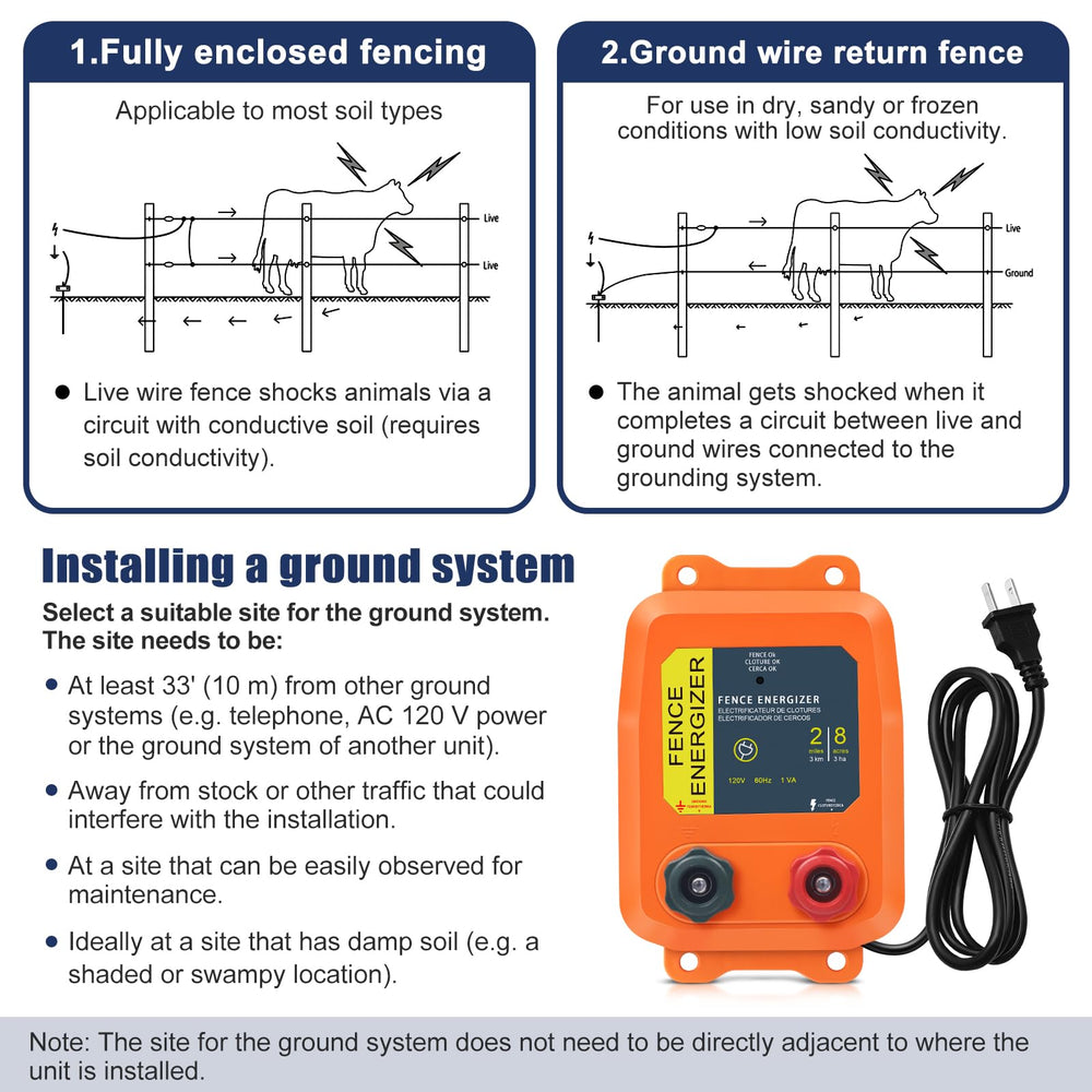 FBULWSEC protecting a chicken coop perimeter illustrating pest deterrent benefit