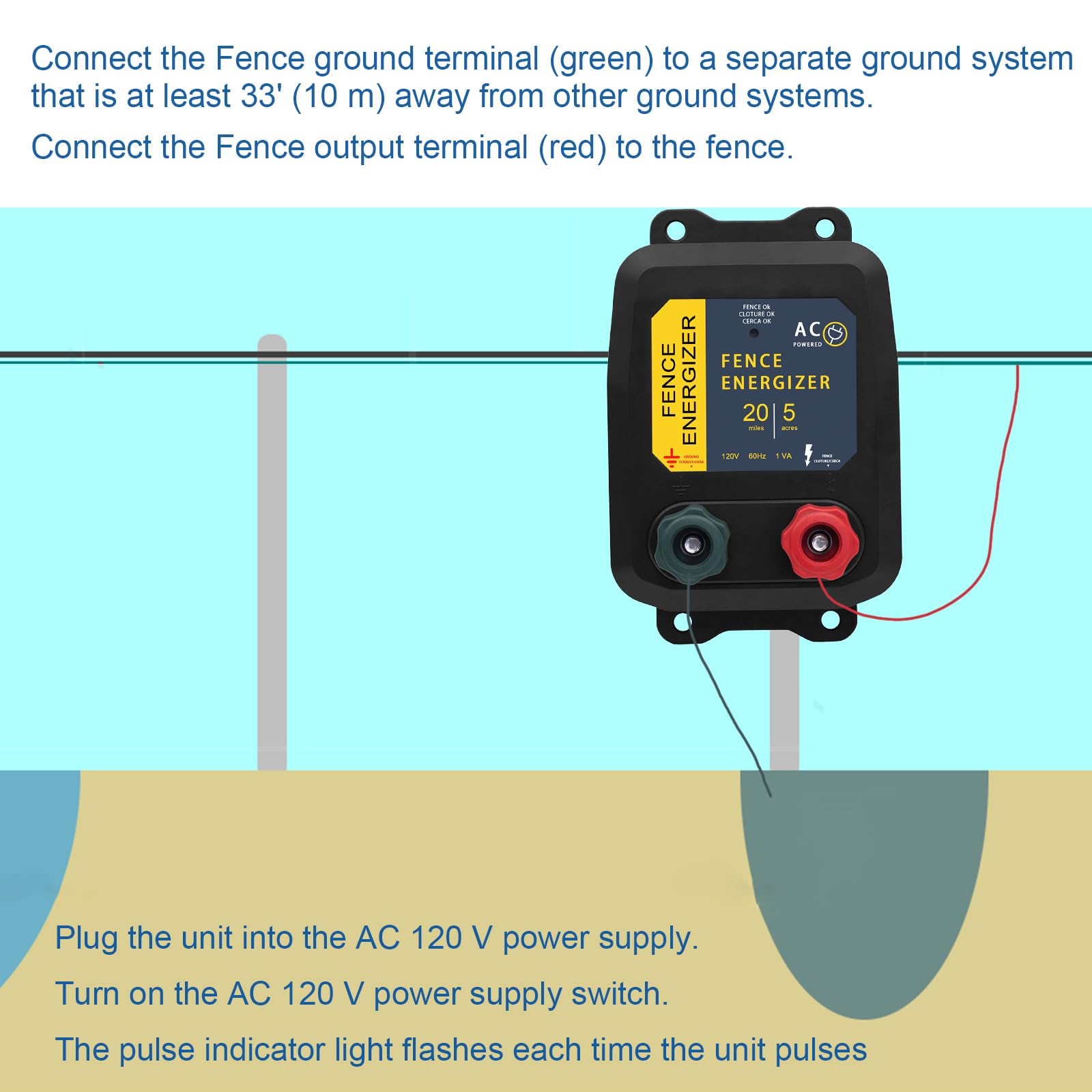 FBULWSEC energizer mounted on a chicken coop fence line protecting poultry and preventing predators