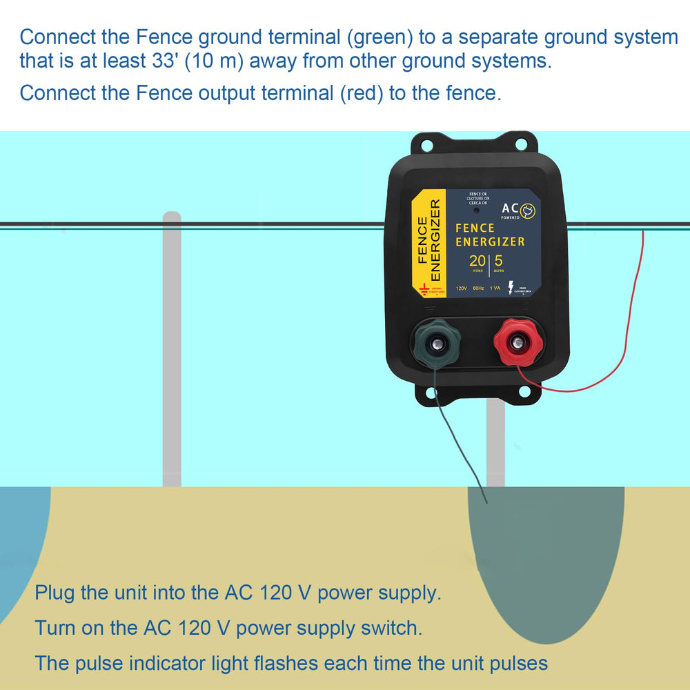 FBULWSEC energizer mounted on a chicken coop fence line protecting poultry and preventing predators