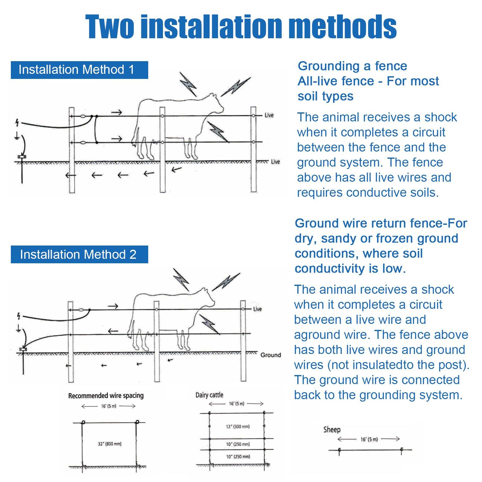 FBULWSEC plug and power cord connected to outlet for simple installation