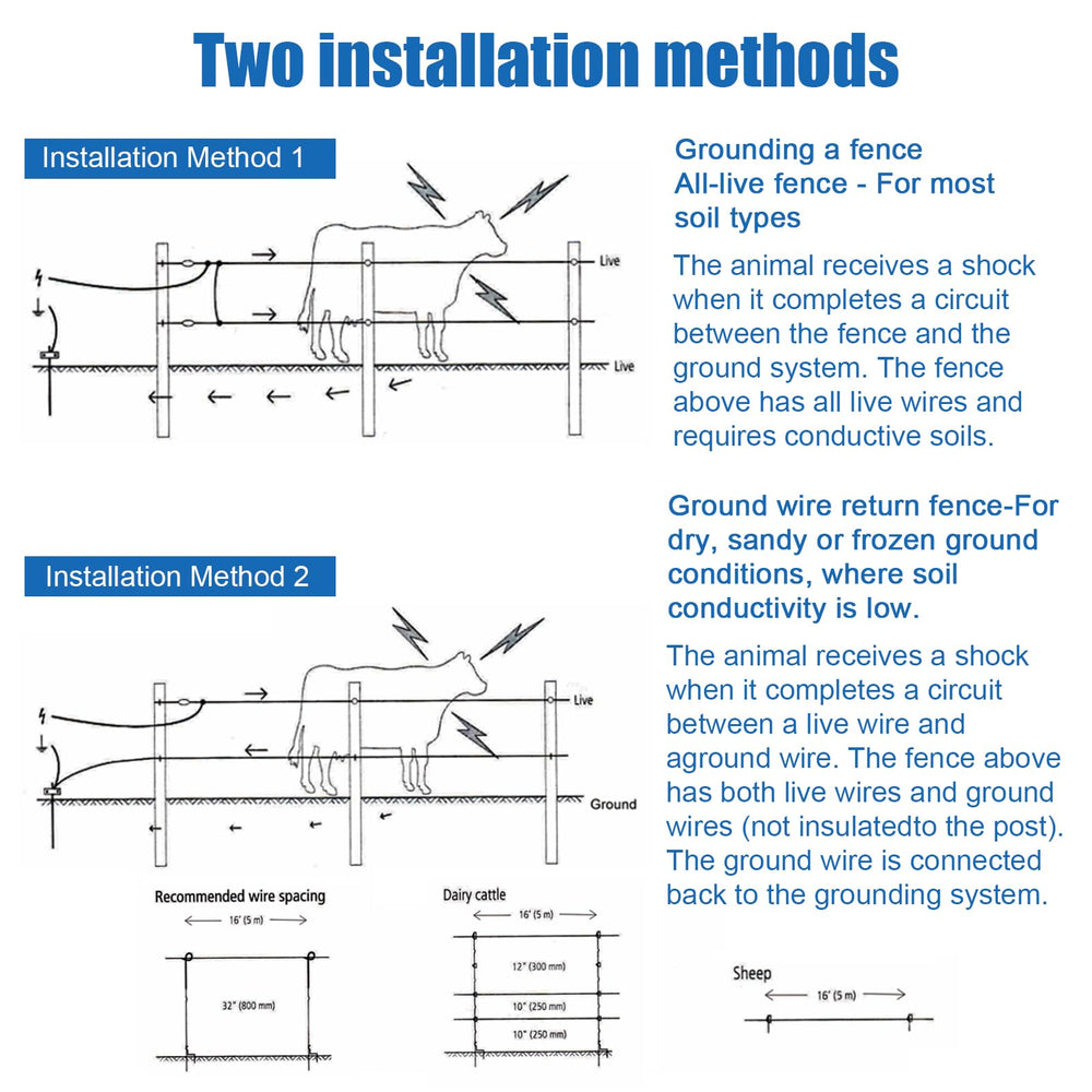 FBULWSEC plug and power cord connected to outlet for simple installation