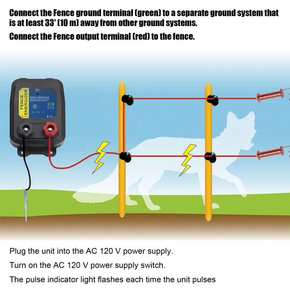 FBULWSEC sealed wire joint detail preventing moisture and reducing corrosion