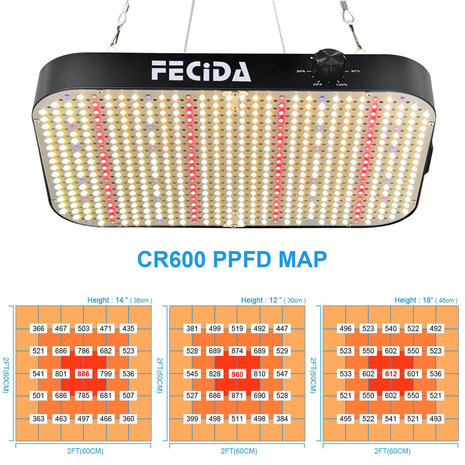FECiDA daisy chain ports image showing input and output for scalable multi-unit setups