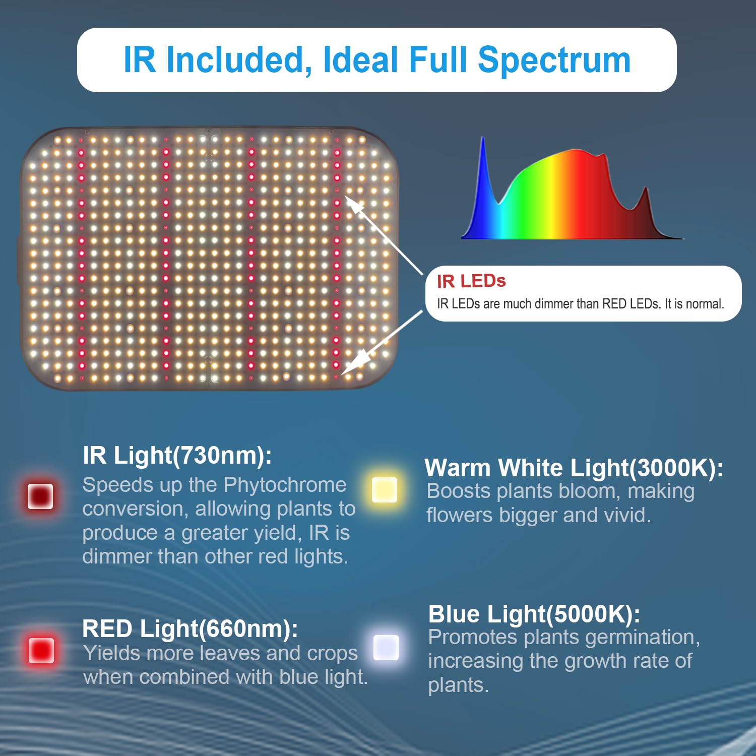 FECiDA dimmer and daisy-chain ports visible enabling smooth control and expansion