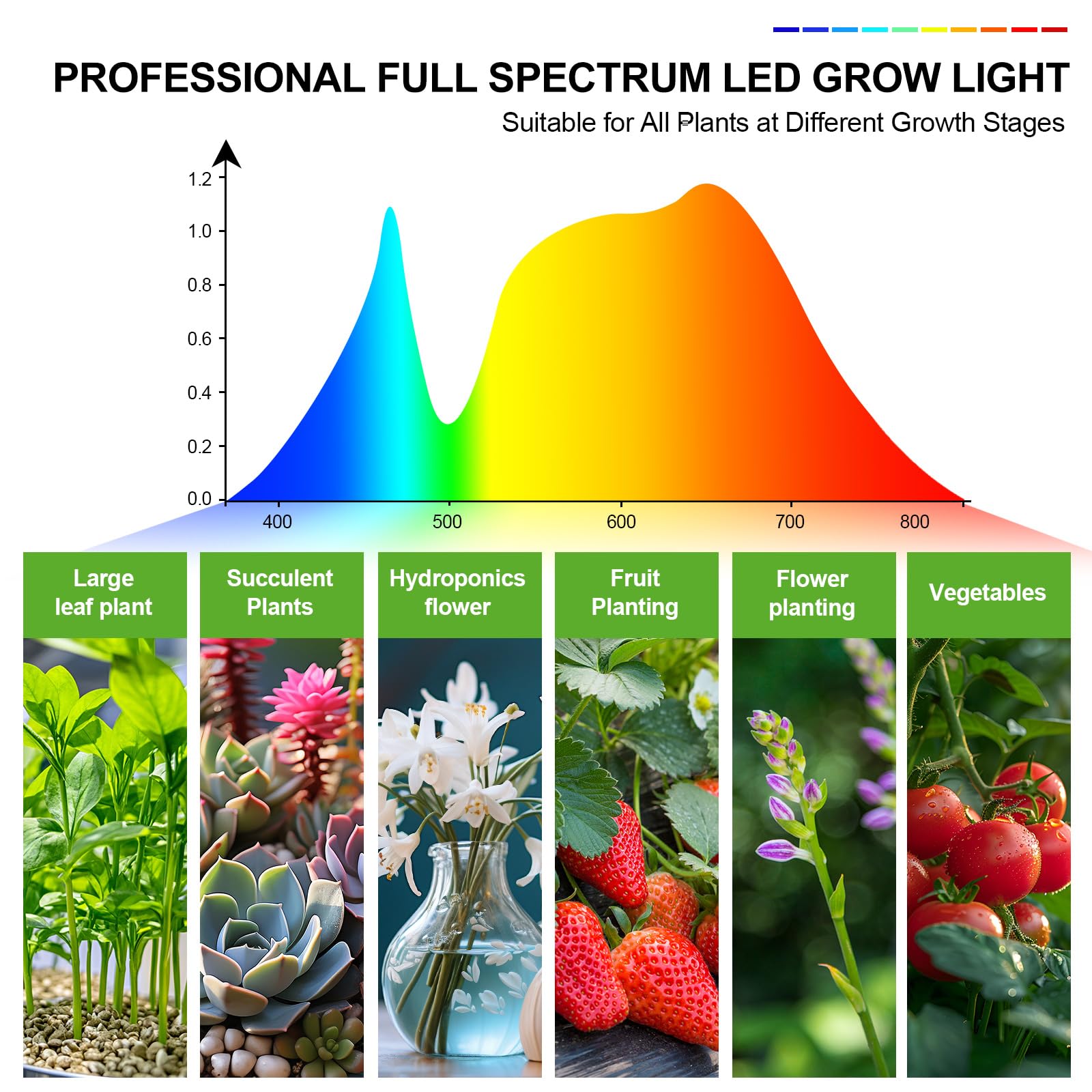 FECiDA on a multi-tier herb shelf showing consistent coverage and easy expansion