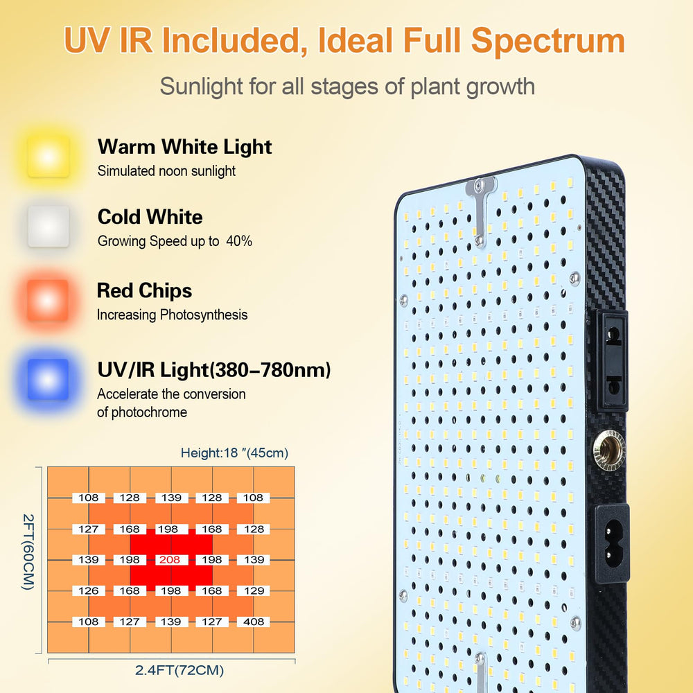 FECiDA LED array detail showing dense diodes and efficient output benefit