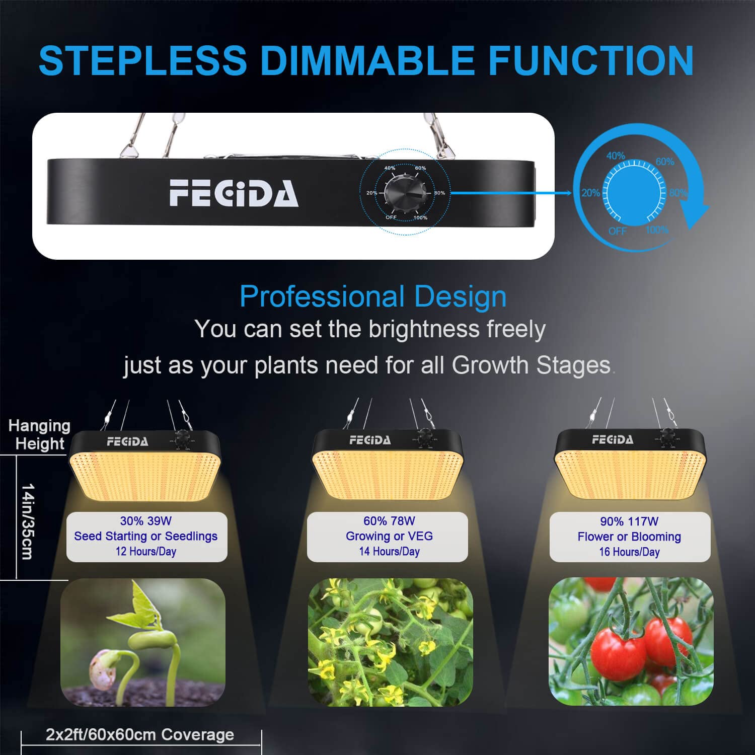FECiDA LED chip closeup highlighting full-spectrum diodes for balanced growth