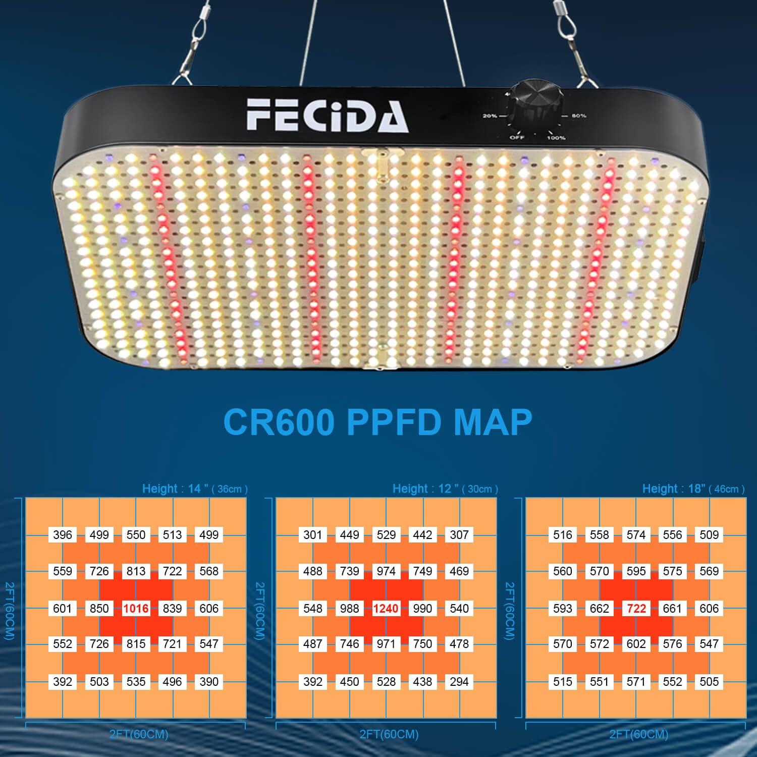 FECiDA next to ruler scale comparison showing compact size and space-saving benefit
