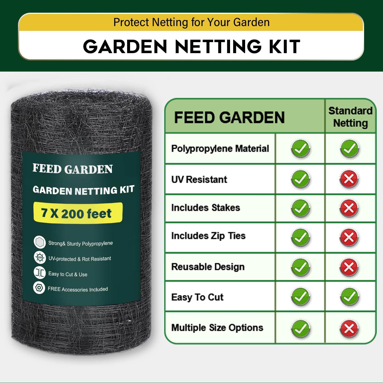FEED GARDEN close-up mesh texture illustrating 3/4 inch openings that block pests