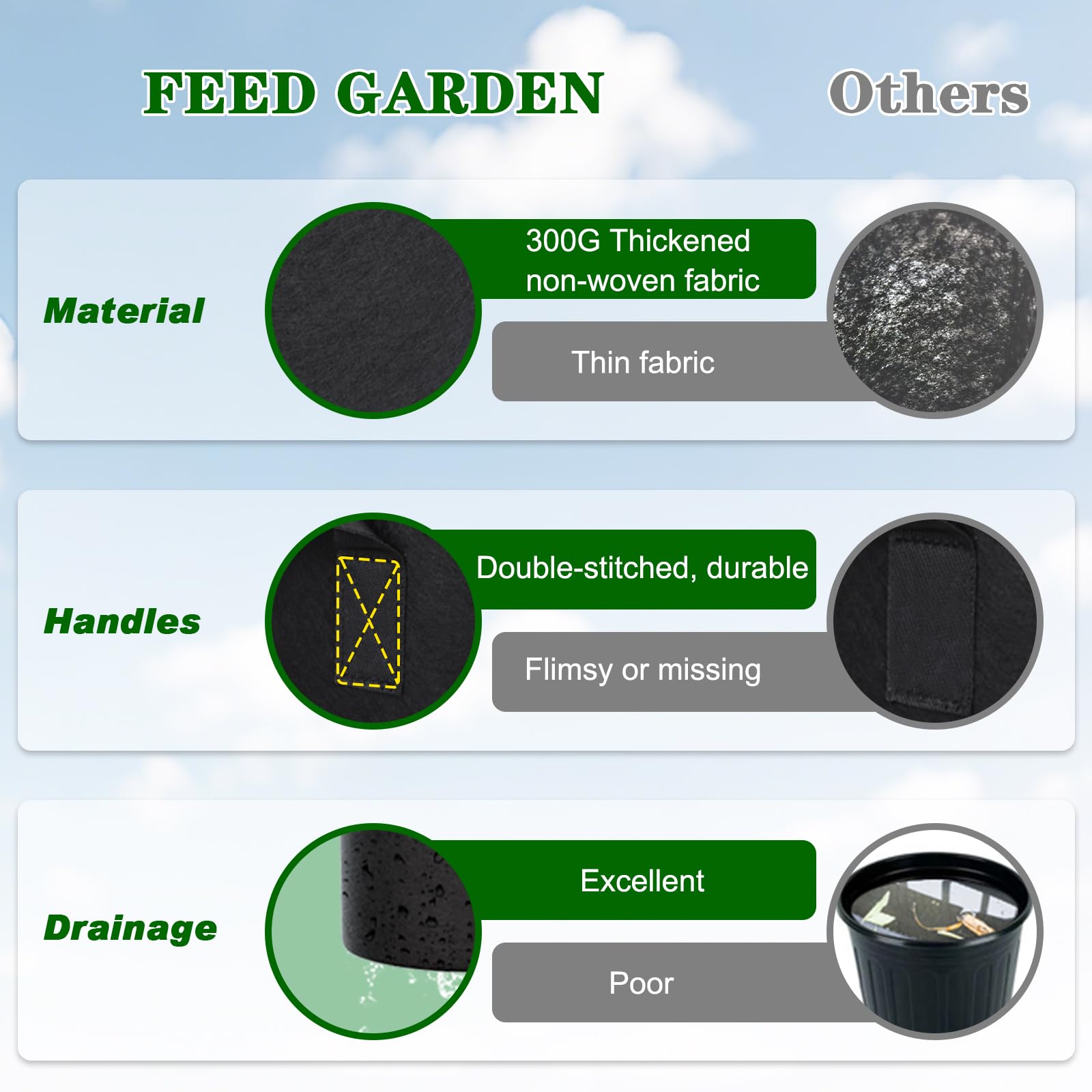 FEED GARDEN drainage demo with soil showing fast water escape