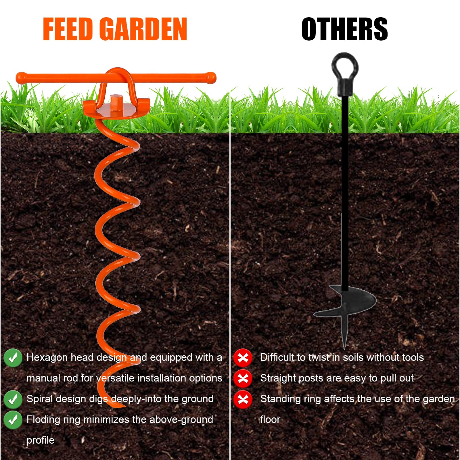 FEED GARDEN folded top ring detail demonstrating low-profile safety and easy strap attachment benefit
