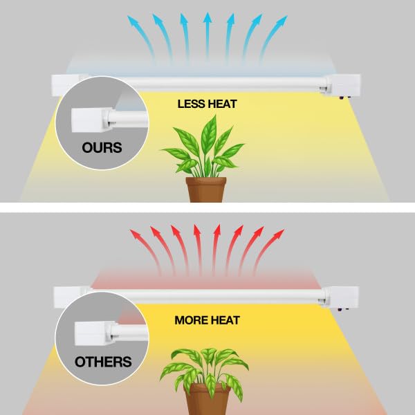 Feit Electric LED array close-up showing cool-running design and plant safety