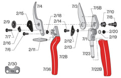 Felco F7 cutting a branch in a garden showing comfortable grip and efficient pruning