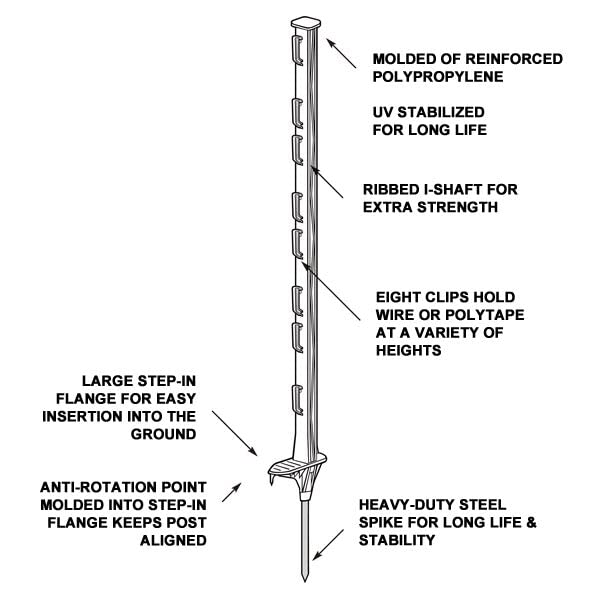 FENCE SHOCK post used as garden border stake protects plants efficiently