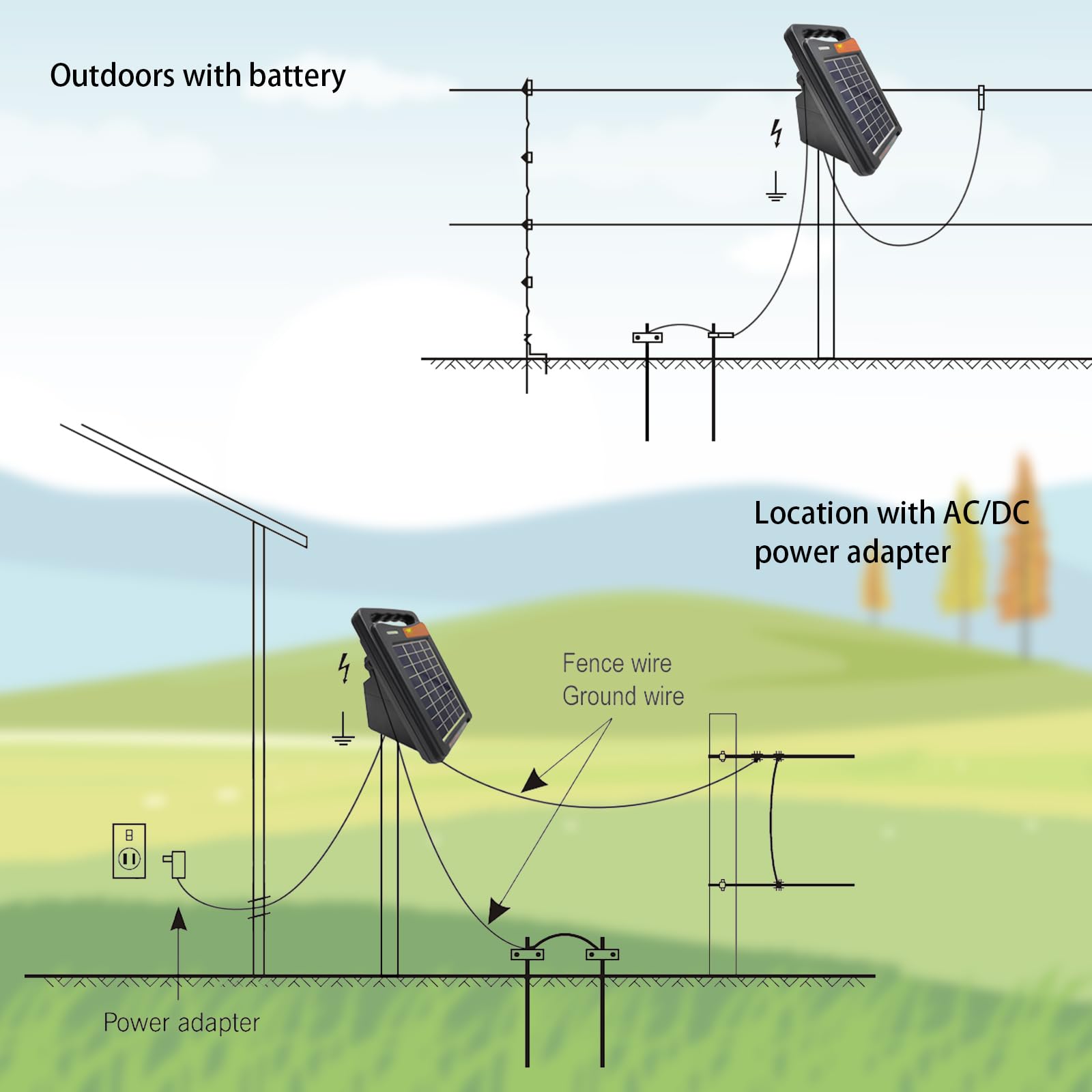 FenceMate connected to polywire on a fence showcasing dependable containment performance