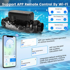 Fengind pipe connection options displaying 1.5" and 2" adapters for fit