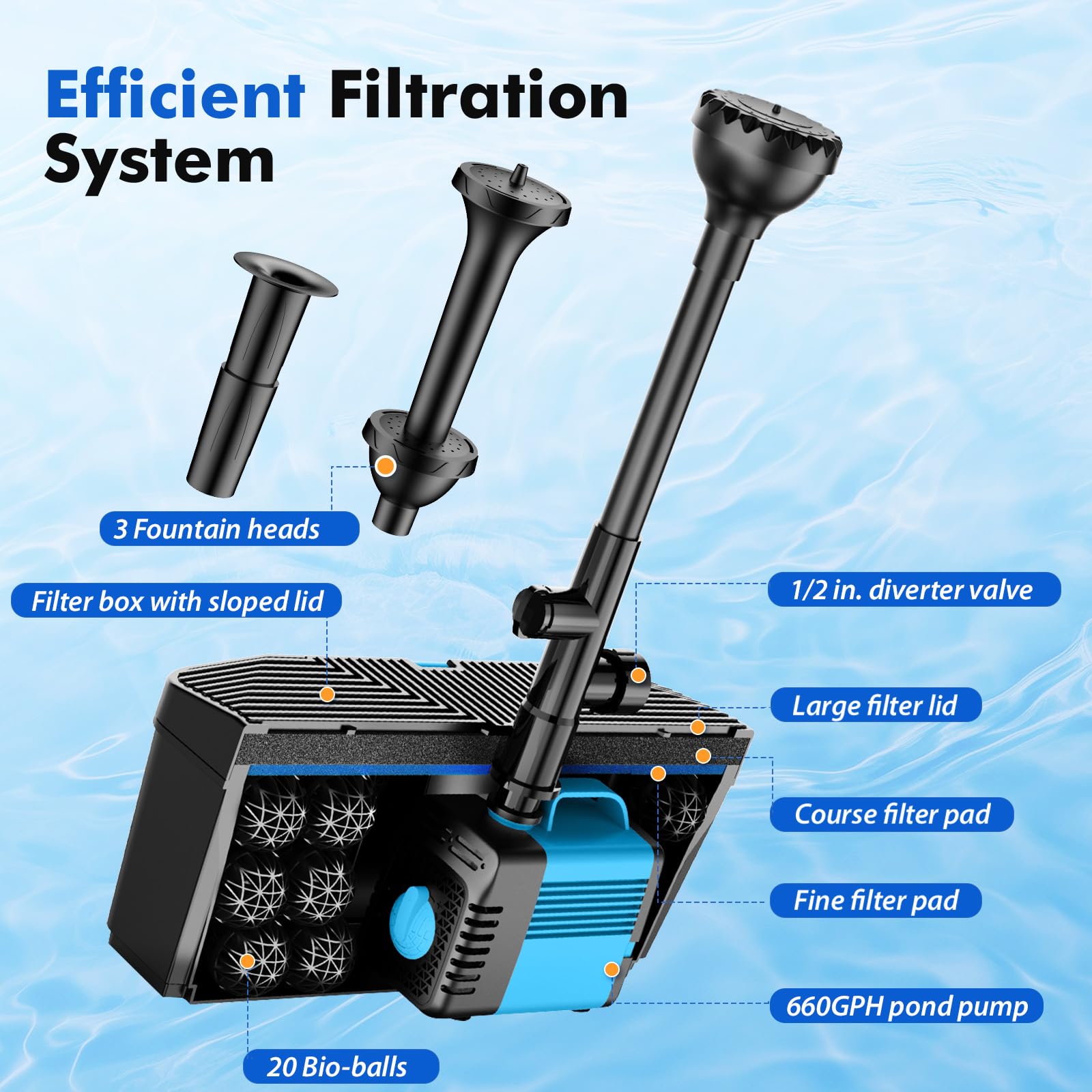 FEOXSHAL pump close-up highlighting 660 GPH motor and durable build