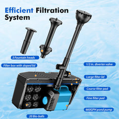FEOXSHAL pump close-up highlighting 660 GPH motor and durable build
