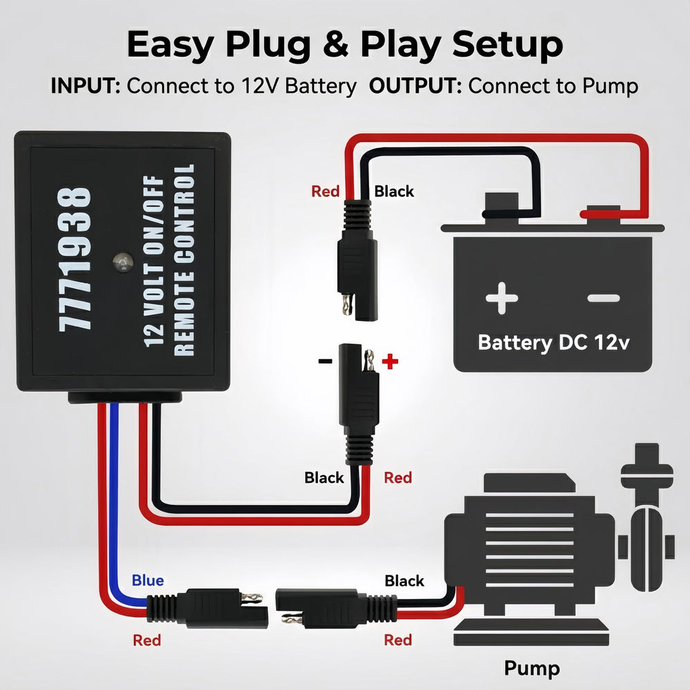 fetomc shown beside a battery and hand for size and portability reference