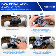 FibroPool PTFE seat detail highlighting low-friction seal for reduced maintenance