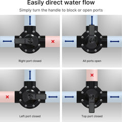 FibroPool handle and index positions for precise flow direction control