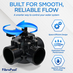 FibroPool ergonomic handle detail demonstrating easy adjustment and partial flow control