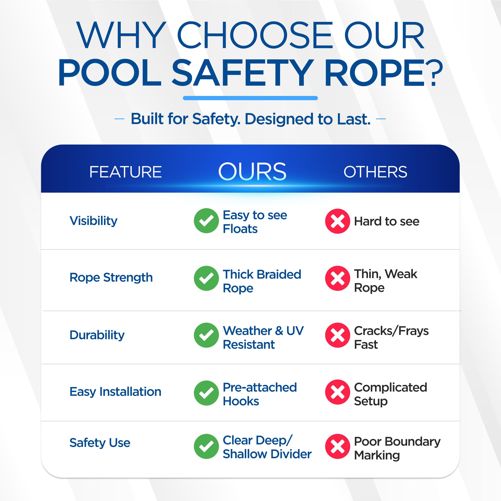 FibroPool in-pool use during lap swimming showing organized swim lanes benefit