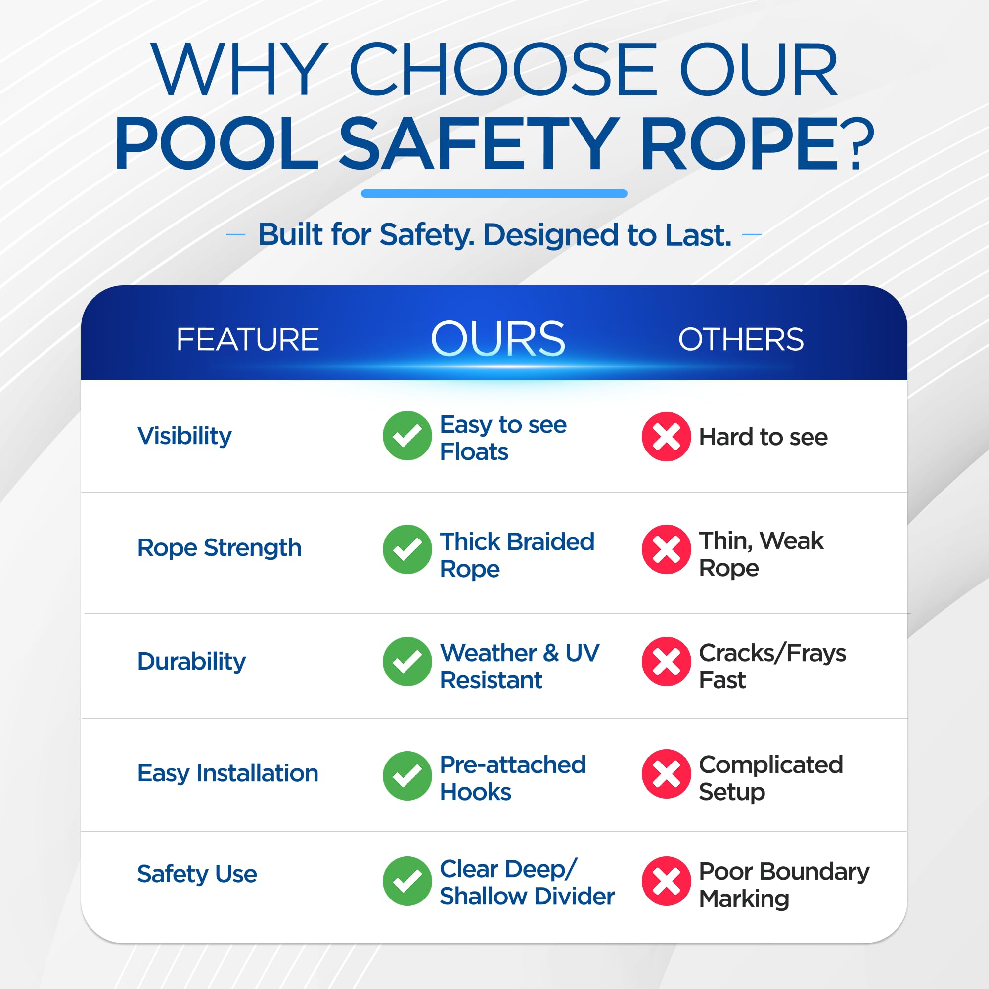 FibroPool in family swimming scene illustrating safer organized pool areas
