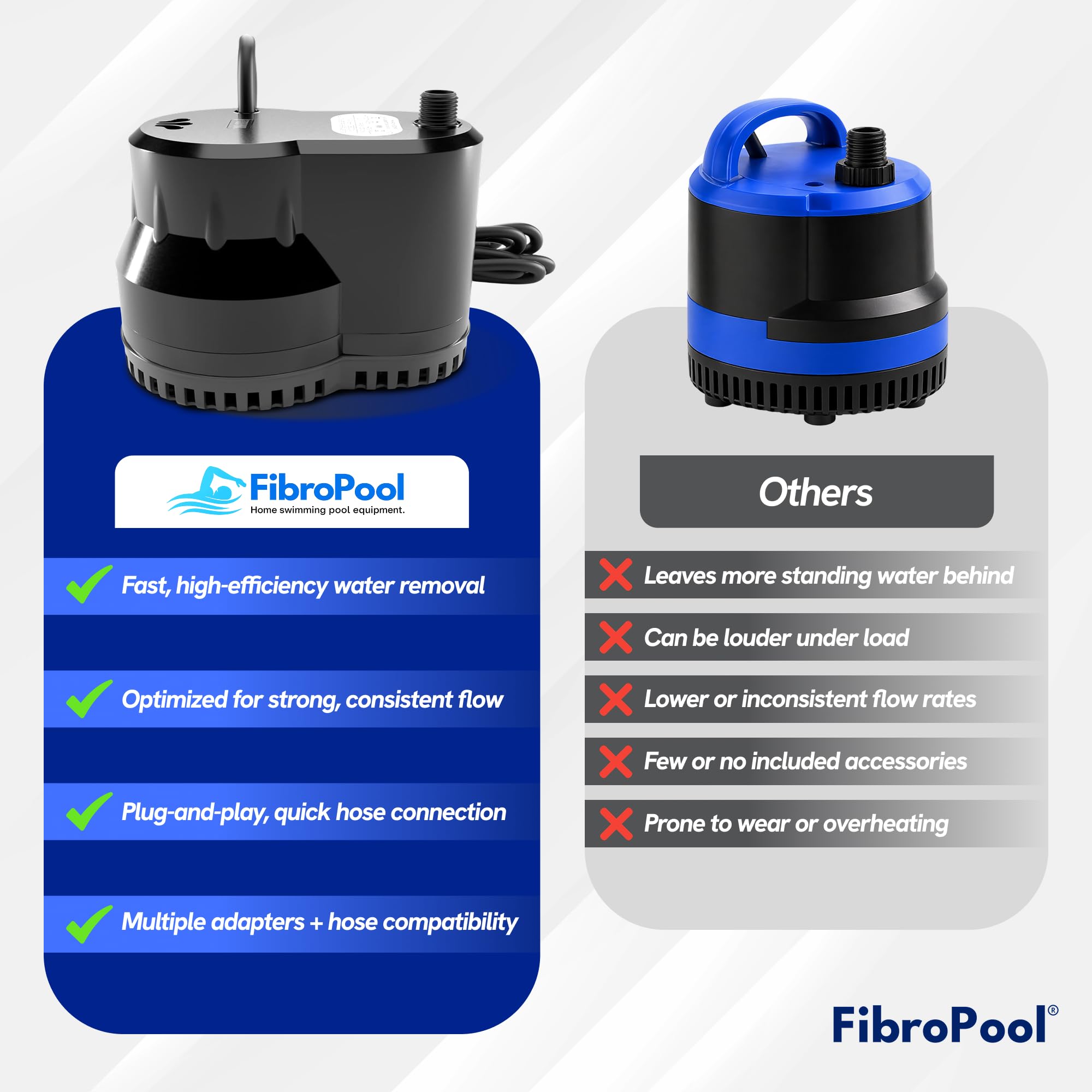 FibroPool coiled for storage with 16 ft hose demonstrating tidy off-season storage benefit