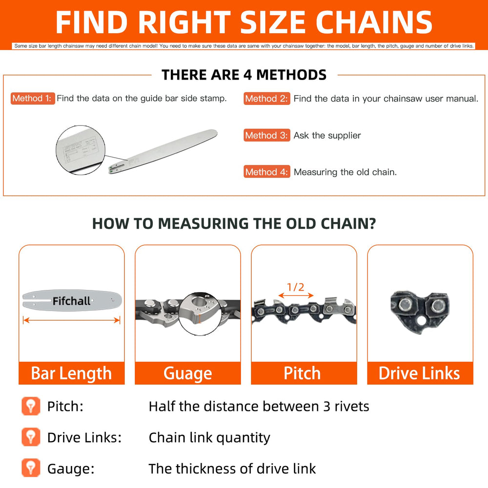 Fifchall bar and chain installed on a chainsaw demonstrating ready-to-use convenience
