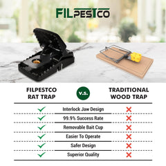 Filpestco reinforced housing detail showing durable construction for repeated use