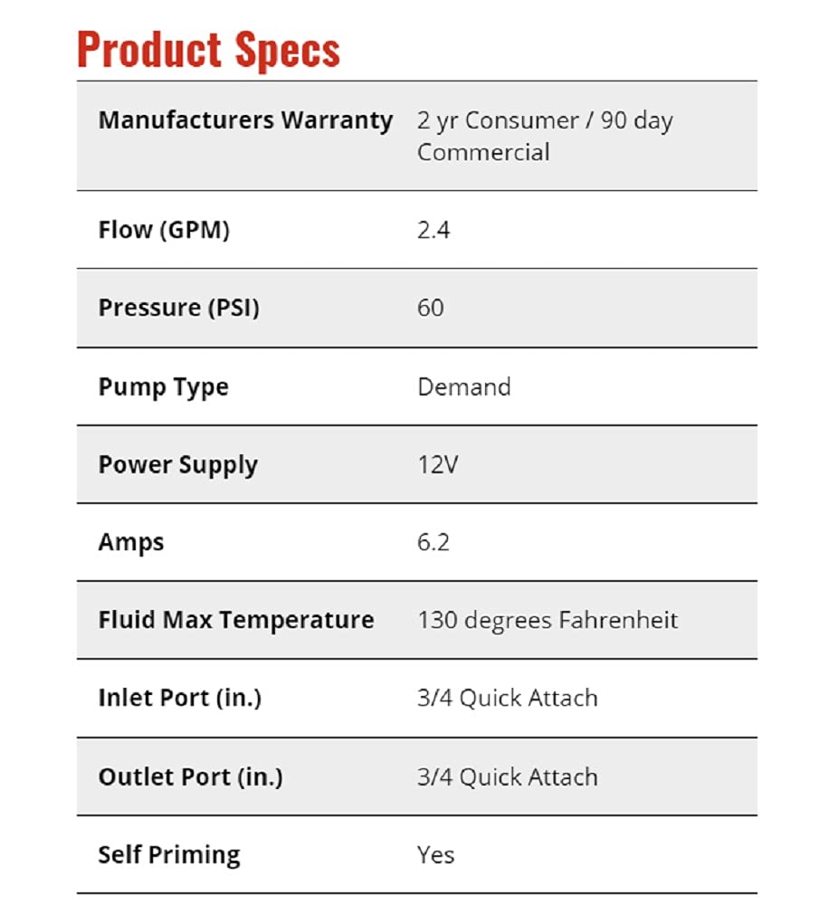 AG South Fimco High‑Flo installed on a 2.4 gal sprayer demonstrating compact, ready‑to‑use setup