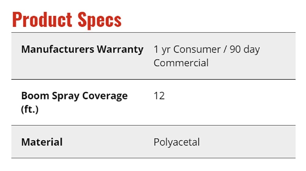 Fimco polyacetal nozzle close-up highlighting Hypro tip and durable construction benefit