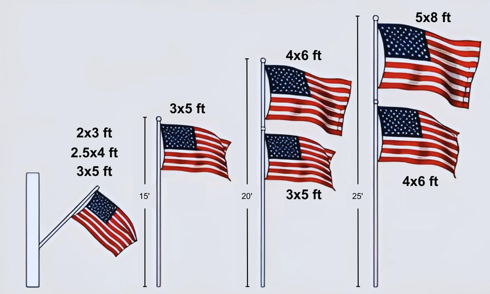 Fine Line Flag packaging and FMAA certification label proving origin