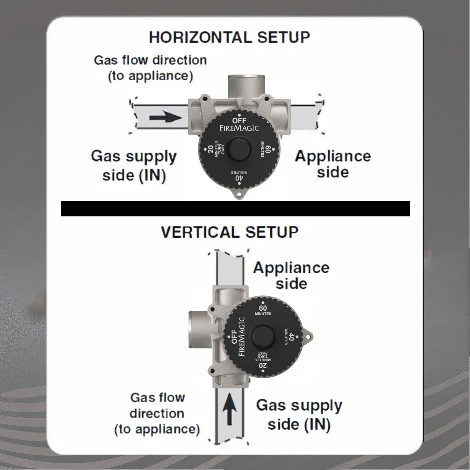 Fire Magic installed on a grill demonstrating timed shutoff convenience benefit