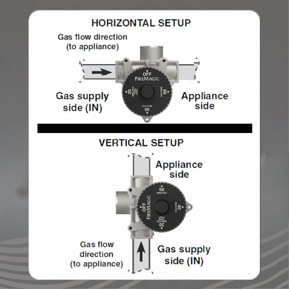 Fire Magic installed on a grill demonstrating timed shutoff convenience benefit