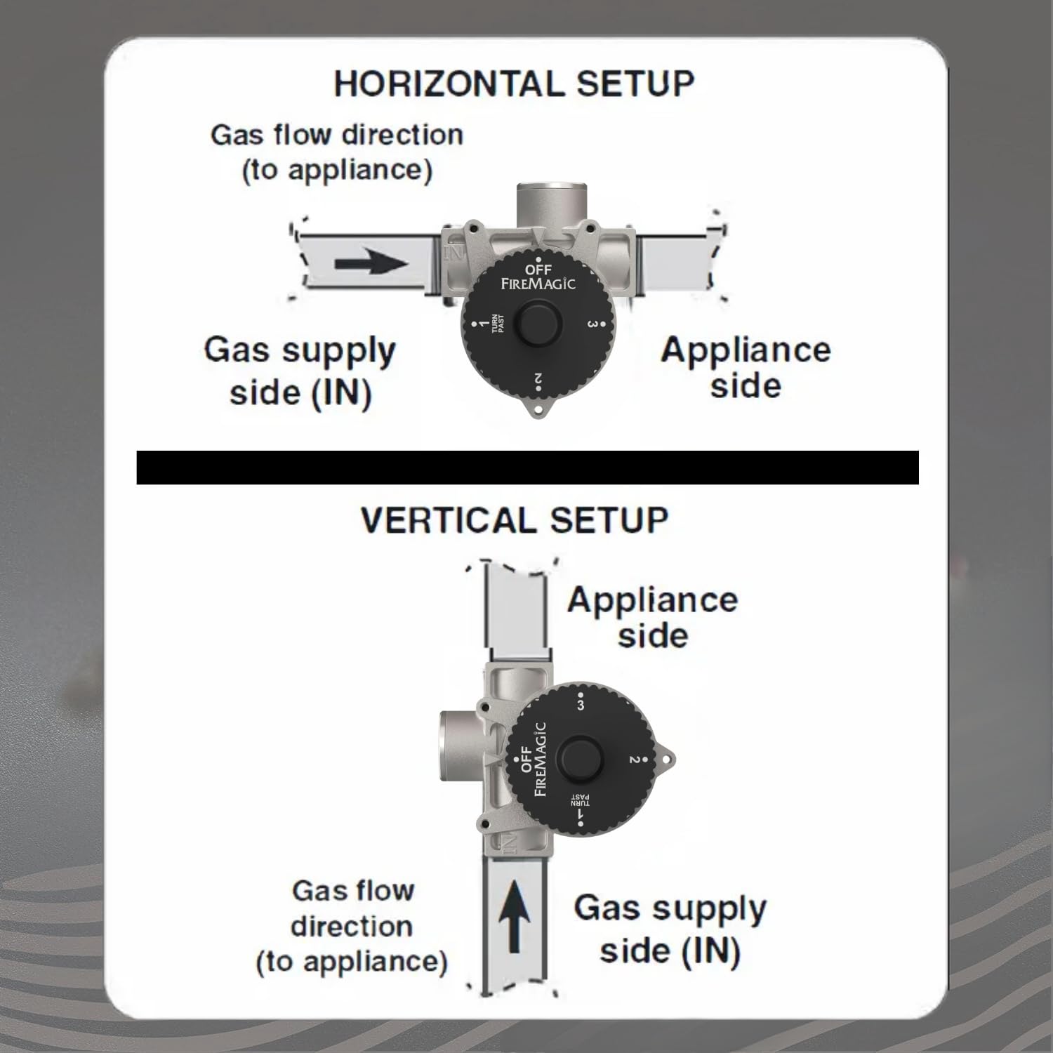 Fire Magic timer label close-up showing 100,000 BTU and 125°F rating for durability