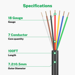 FIRMERST conductor close-up showing solid copper strands and reliable connections