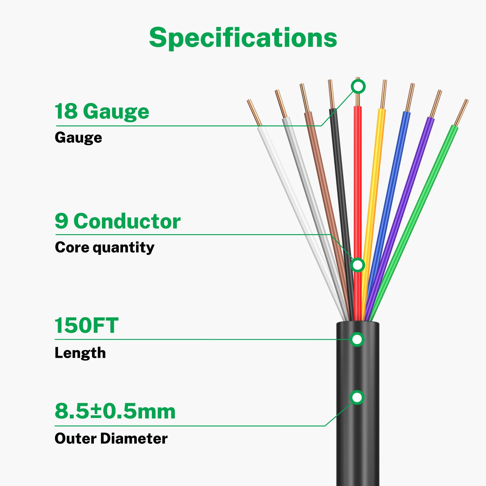 FIRMERST close-up of solid copper conductors showing reliable conductivity