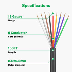 FIRMERST close-up of solid copper conductors showing reliable conductivity