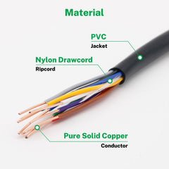 FIRMERST PVC jacket texture highlighting UV resistance for long outdoor life